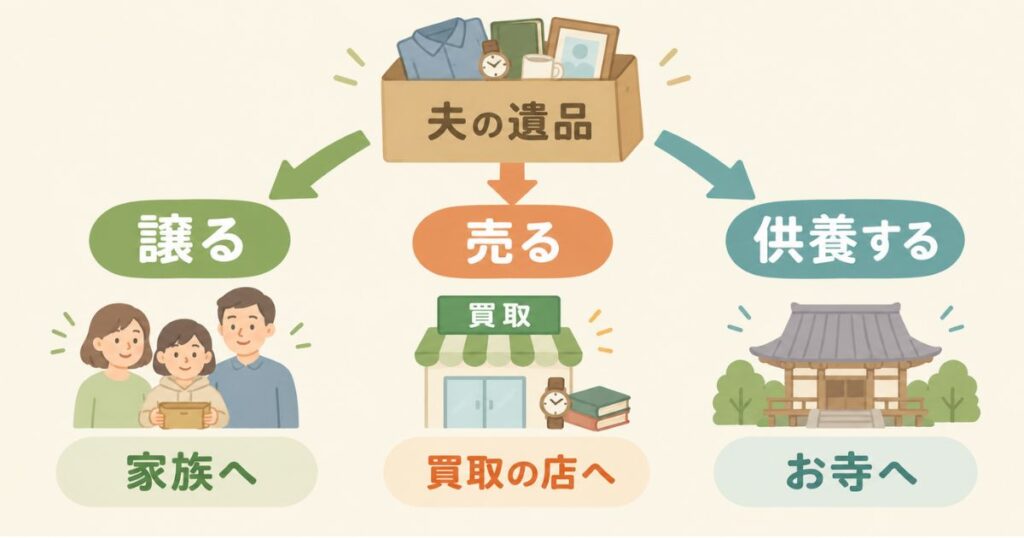 手放す遺品を譲る・売る・供養する3つの方法を示した図