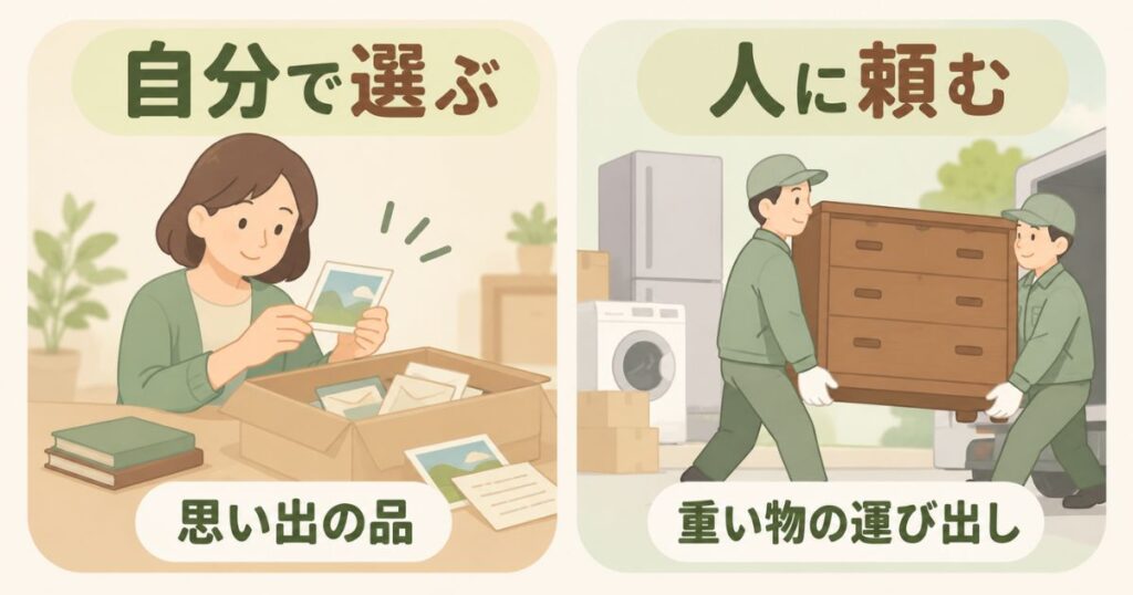 遺品を選ぶのは自分、重い物の運び出しは人に頼む分け方の図